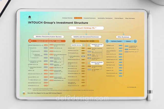 Portfolio - Intouch - def2design.com
